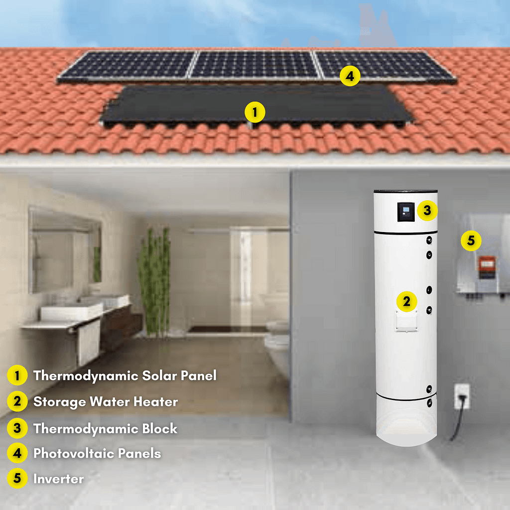 GreenSun Solar Thermodynamic Water